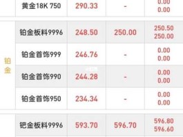 上海黄金交易所今日黄金价格 金价以什么为准？