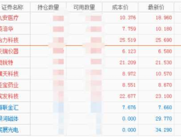 持仓成本，持仓成本价什么意思？