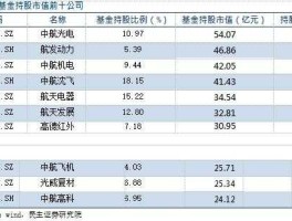 中航光电股票 军工方向有哪些强势股票值得期待？