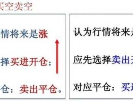 卖空（做空与卖空的区别？）