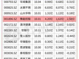 600896，览海集团有几家上市公司？