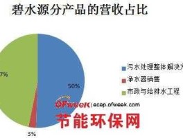碧水源股票 水污染防治概念股有哪些股票？