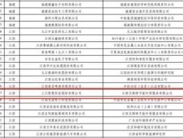 300066，江西上市公司多少？