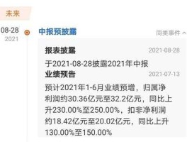 600089（600089中报预告？）