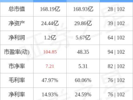 股票600055，有哪些上市公司属于生物科技？