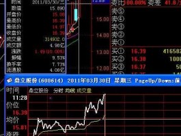 600614鼎立股份？磁性材料股票有哪些？