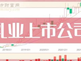 股票002458 涉足家禽养殖的上市公司有哪些股票？