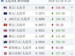 新币汇率，一新币换多少人民币？