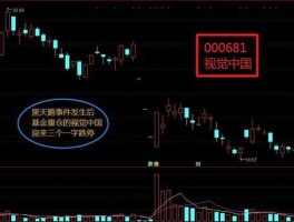 000681股票 10月月线股价最低1885的股价是哪些？