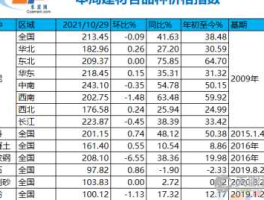 300074？邮编300074的含义是什么？