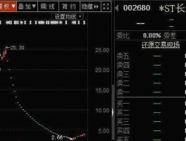 摘帽 st股票要摘帽是什么意思？