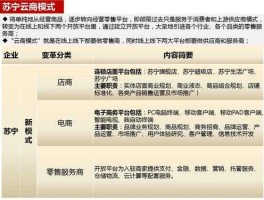 苏宁云商股吧？北京苏宁云商销售有限公司经营范围？