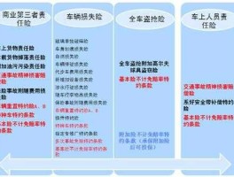 车险都有哪几种？最全车险险种介绍？