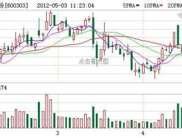 曙光股份600303，股值在七元左右的股票有哪些？