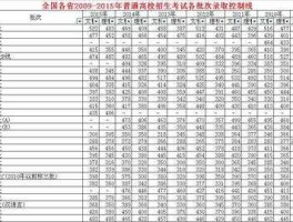 河南三本分数线？21年三本分数线多少？