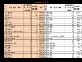 申万巴黎新动力？申万新动力应该等分红吗？