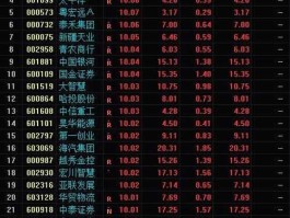 建峰化工股吧？国资国企改革概念股票有哪些？