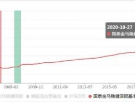 国泰金马，国泰金马走势如何？