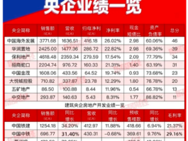股票600876？央企并购重组概念股，央企并购重组概念股票有哪些？
