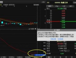 梅雁吉祥股票 600868梅雁吉祥是什么行业？