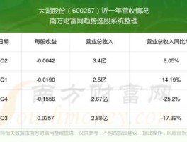 600257大湖股份（大湖股份水面养殖有哪些？）