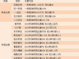 股票002215 诺普信公司介绍？