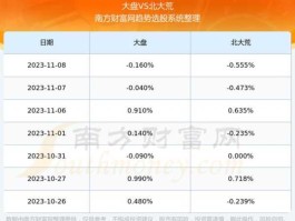 股票600598（大米上市公司龙头排名？）