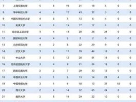 高端装备？高端装备制造相关专业大学排名？