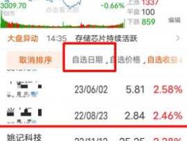 零股财经网，为什么我的自选股没了？
