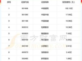 中铁股票 㝉统第1条铁路股票有那些？