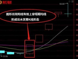 联发股份股票，股票短期形态符号na什么意思？