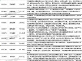 股票300238？抗衰老干细胞概念股有哪些股票？