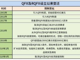 qfii和rqfii？QFII与RQFII有什么区别？