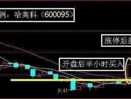 股票量比选股技巧（如何使用量比选股？）