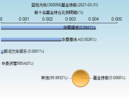 蓝色光标300058？蓝色光标尾盘拉升原因？