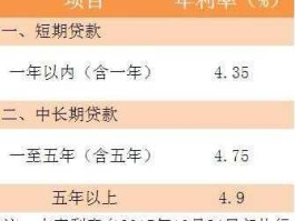建行住房利率（建行房贷利率是多少？）