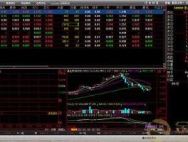 贵金属技术分析？全球十大技术分析大师分别是哪几个？