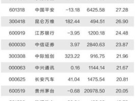 000686股票 江苏证劵股票次新股票有哪些？
