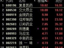 医药板块股票，请问医药板块的龙头是哪只股票？