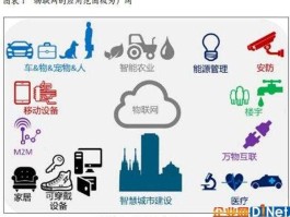物联网板块？物联网真正的龙头？