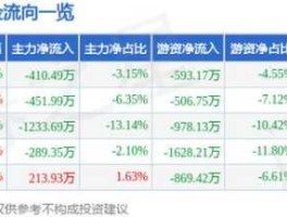 300444？300444股票历史价？