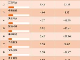 股票000890 28只碳中和概念股一览？