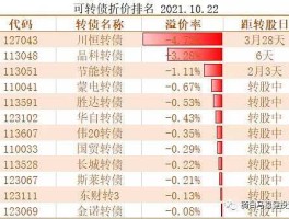 688737，2021年10月22日上市的新股是哪些？