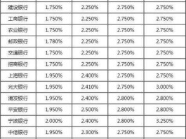 新利率 2021年银行存款定期利率一览？