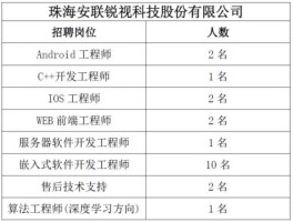 002319（珠海市24家上市公司是哪些？）