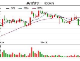 襄阳轴承股票 轴承概念股上市公司有哪些？