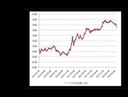 泰铢对人民币汇率 今日？十年前人民币对泰铢的汇率？
