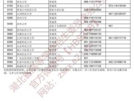 湖北一本线，今年湖北理科一本分数线是多少？