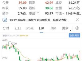 600893航空动力 中航工业的股票代码是多少？