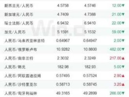 人民币兑换比索汇率 阿根廷的500比索能换多少人民币谁知道啊？